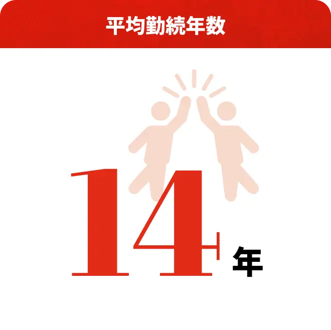 平均勤続年数 14年